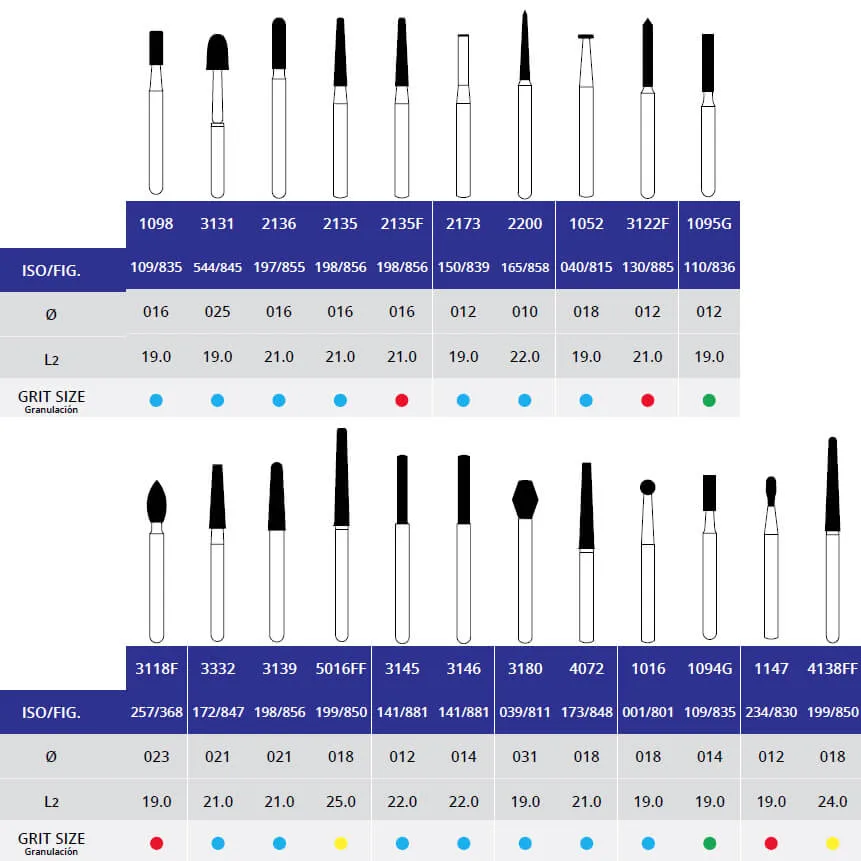 Dental Academic Burs, FG, Kit/22